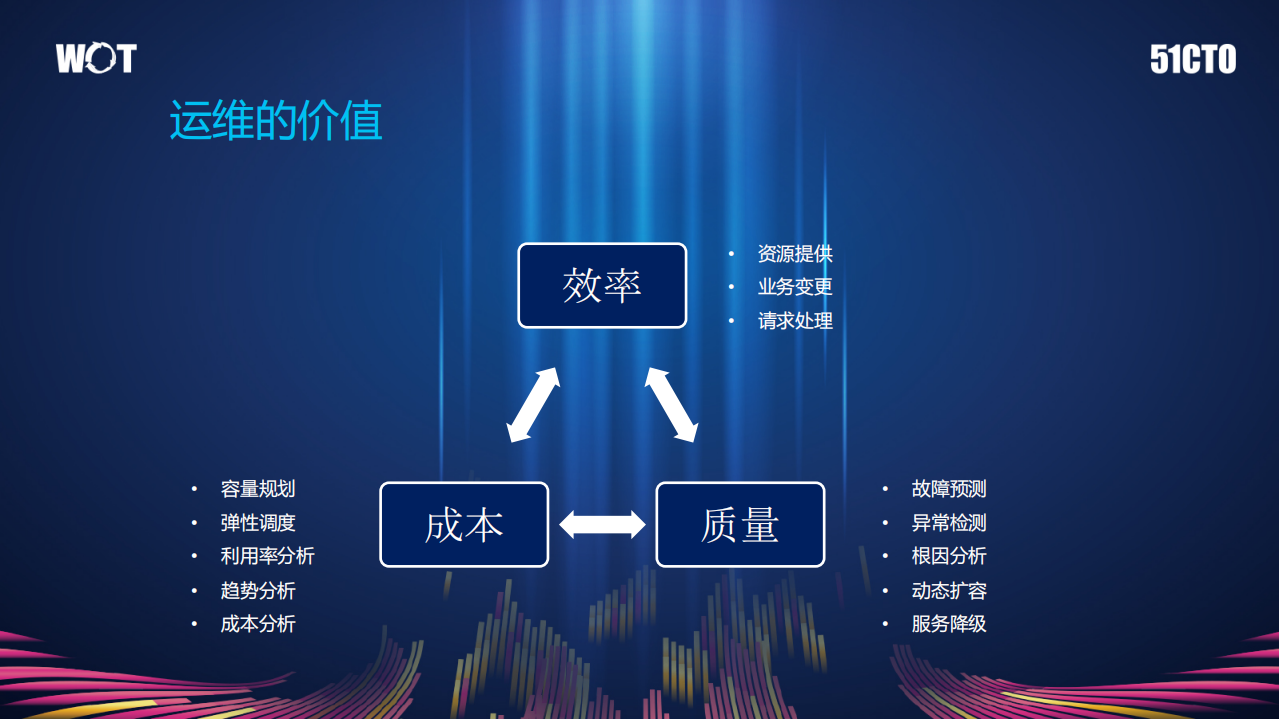 分布式主动感知在智能运维中的实践_ITIL之家(www.itilzj.com)_.PDF 第3页