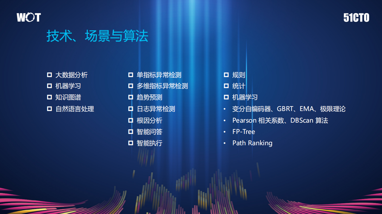 分布式主动感知在智能运维中的实践_ITIL之家(www.itilzj.com)_.PDF 第8页
