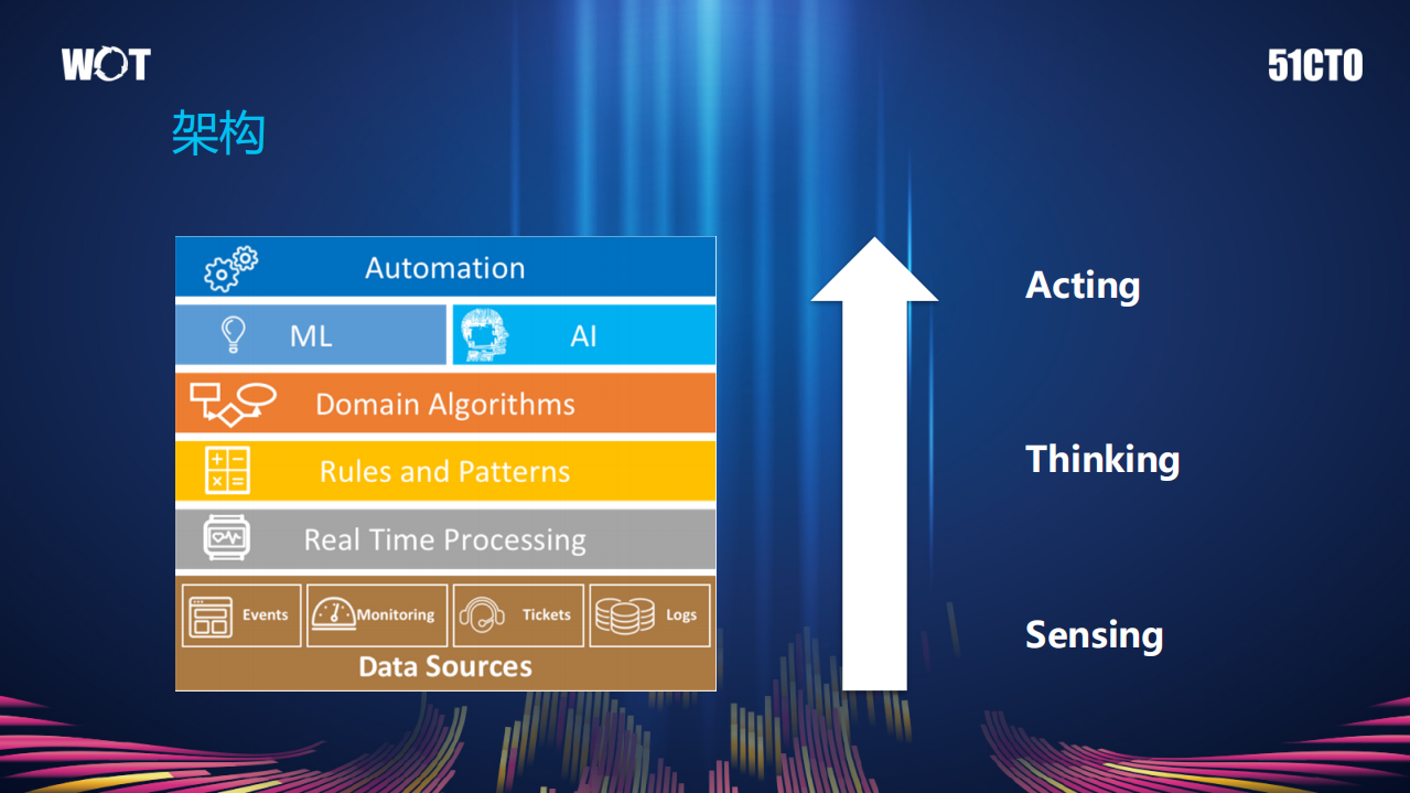 分布式主动感知在智能运维中的实践_ITIL之家(www.itilzj.com)_.PDF 第9页