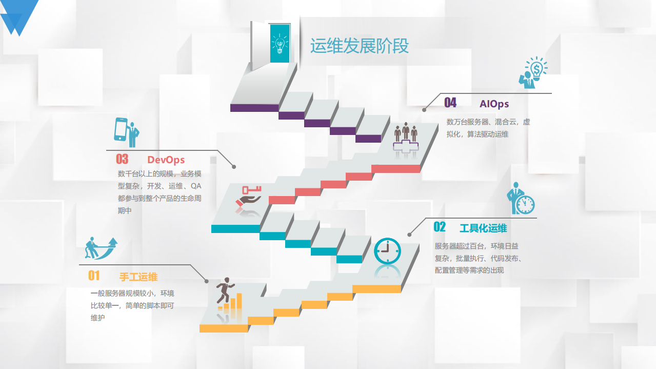 微博广告全景运维之路_ITIL之家(www.itilzj.com)_.PDF 第3页