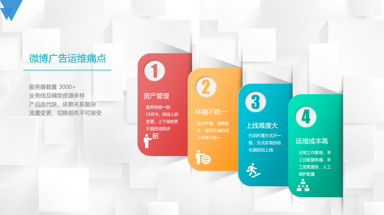 微博广告全景运维之路_ITIL之家(www.itilzj.com)_.PDF 第4页