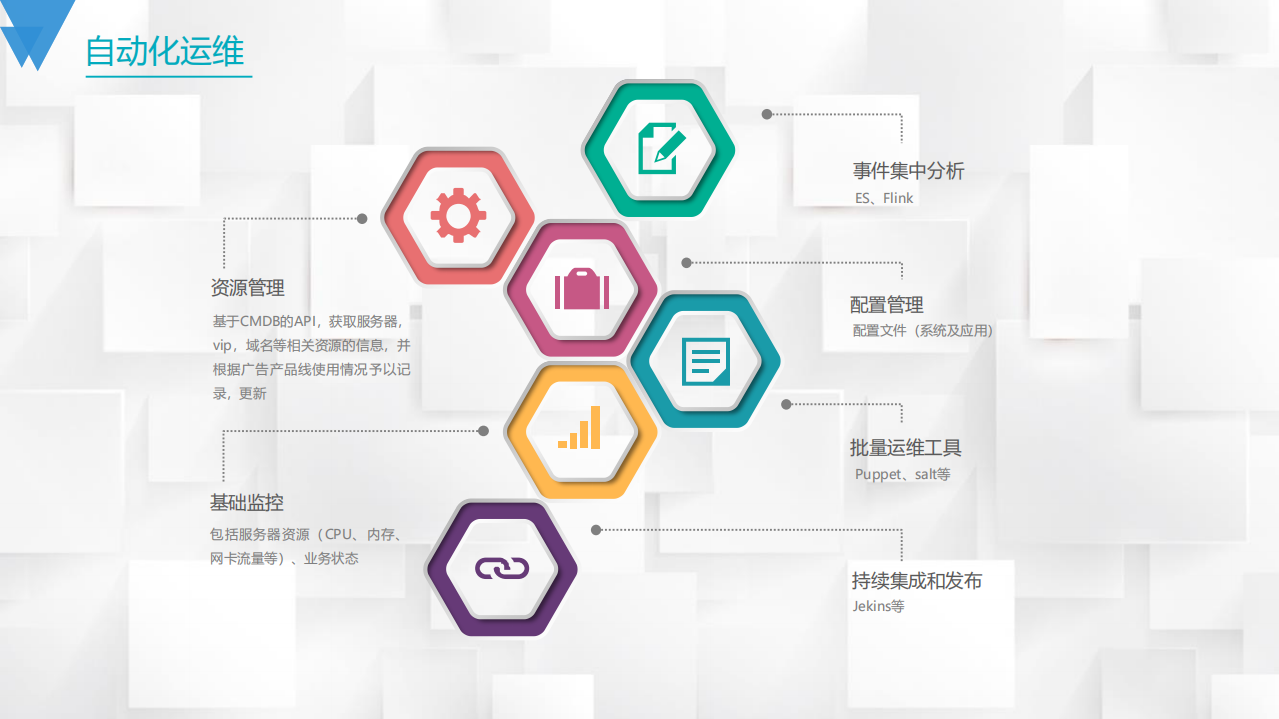 微博广告全景运维之路_ITIL之家(www.itilzj.com)_.PDF 第6页