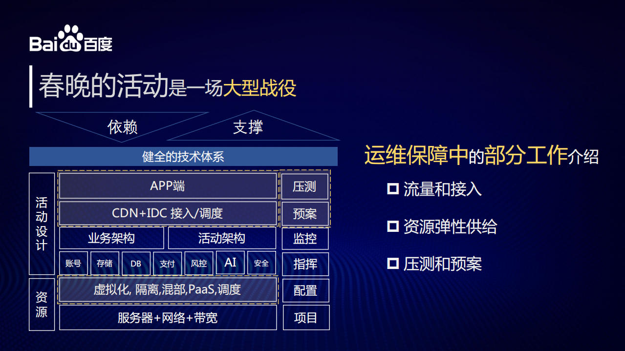 百度春晚极限压力场景下的运维解决方案_ITIL之家(www.itilzj.com)_.PDF 第2页