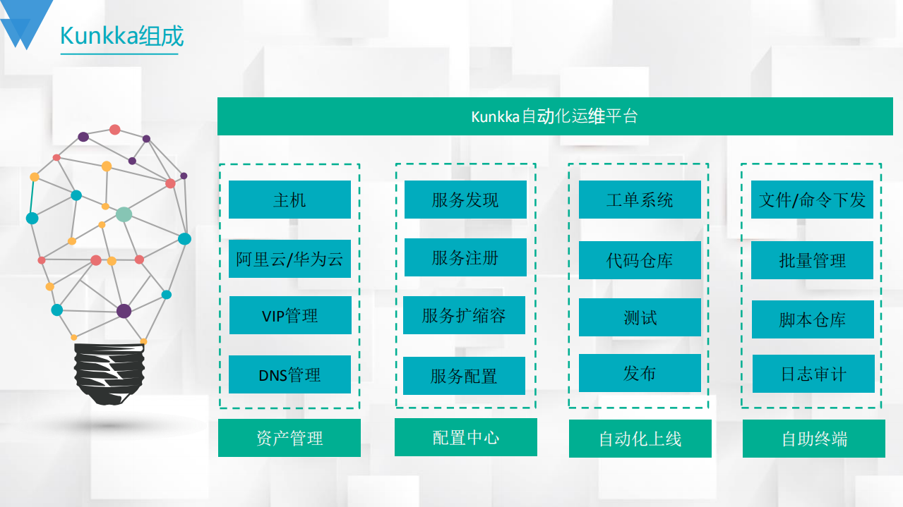 微博广告全景运维之路_ITIL之家(www.itilzj.com)_.PDF 第7页