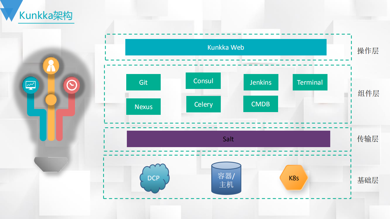 微博广告全景运维之路_ITIL之家(www.itilzj.com)_.PDF 第8页