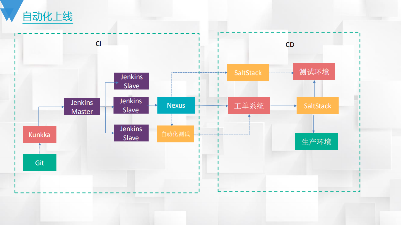 微博广告全景运维之路_ITIL之家(www.itilzj.com)_.PDF 第9页