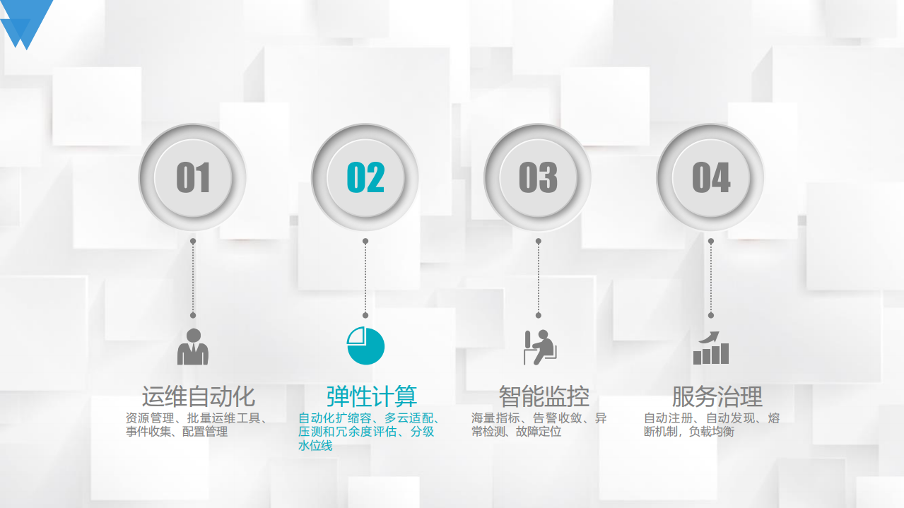 微博广告全景运维之路_ITIL之家(www.itilzj.com)_.PDF 第10页