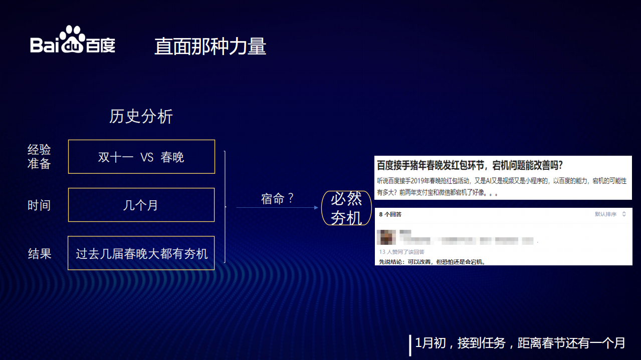 百度春晚极限压力场景下的运维解决方案_ITIL之家(www.itilzj.com)_.PDF 第8页