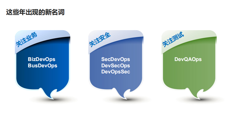 BizOps应用运维为业务创造更多价值_ITIL之家(www.itilzj.com)_.PDF 第4页