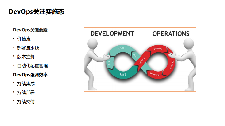 BizOps应用运维为业务创造更多价值_ITIL之家(www.itilzj.com)_.PDF 第5页