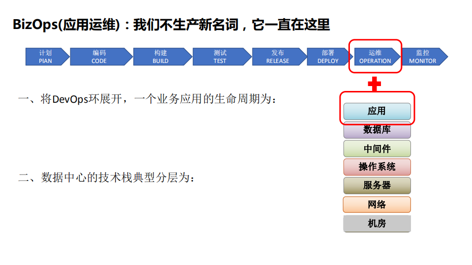 BizOps应用运维为业务创造更多价值_ITIL之家(www.itilzj.com)_.PDF 第6页