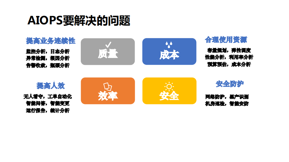 企业级AIOPS实施建议白皮书解读_ITIL之家(www.itilzj.com)_.PDF 第8页