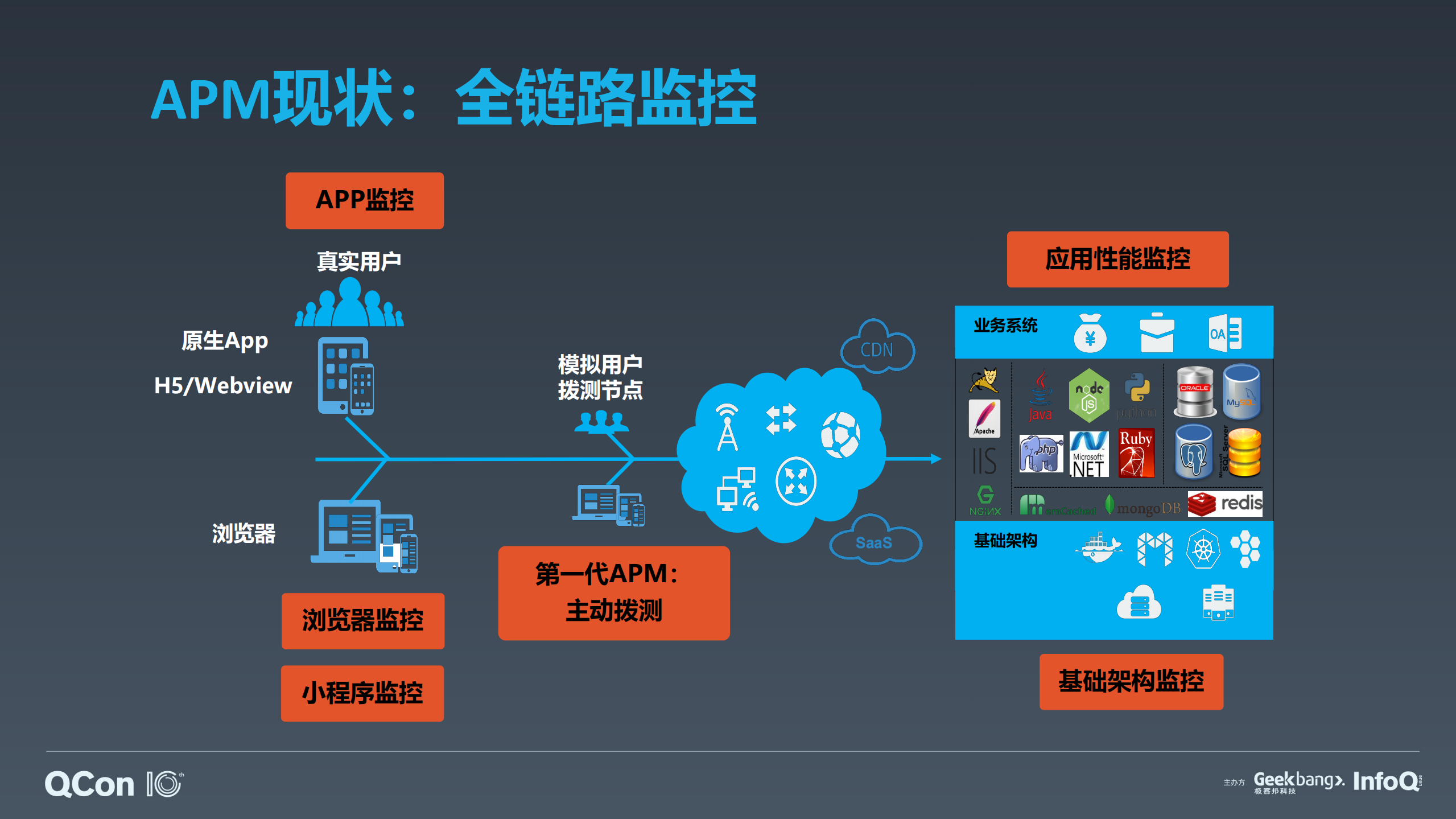 构建连接运维与业务之桥_ITIL之家(www.itilzj.com)_.PDF 第3页