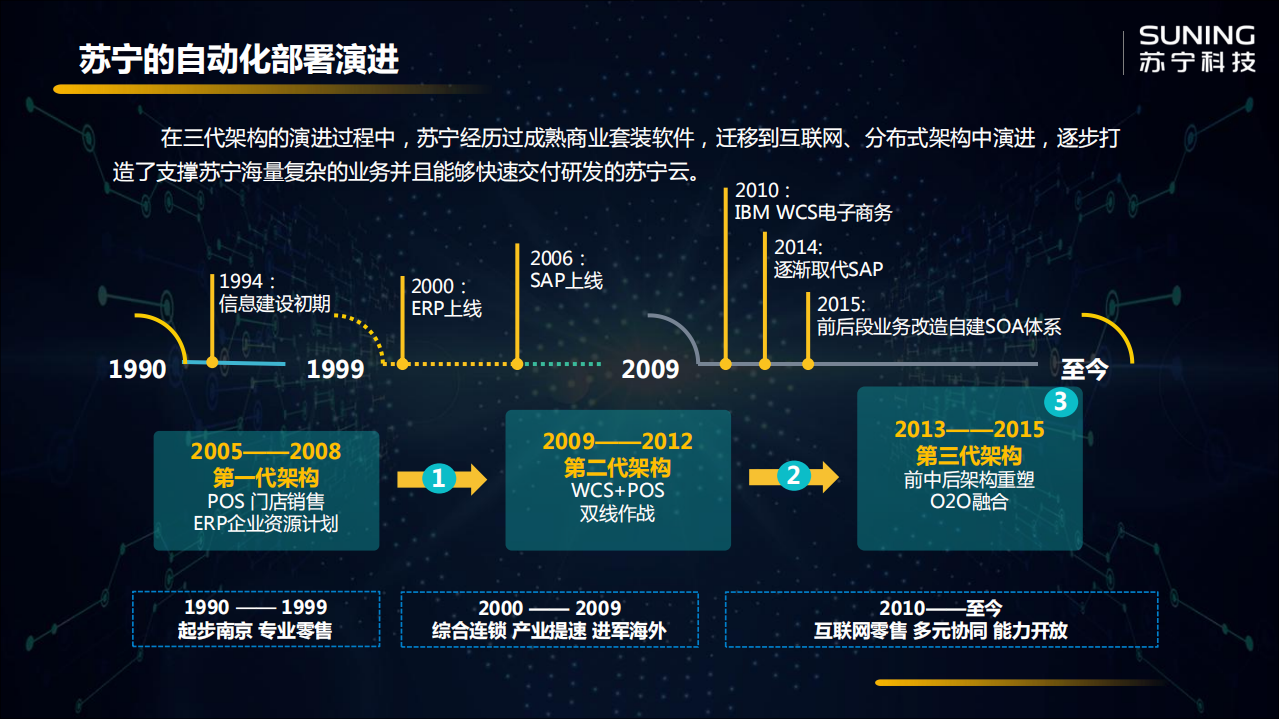 苏宁自动化部署演进之路_ITIL之家(www.itilzj.com)_.PDF 第4页