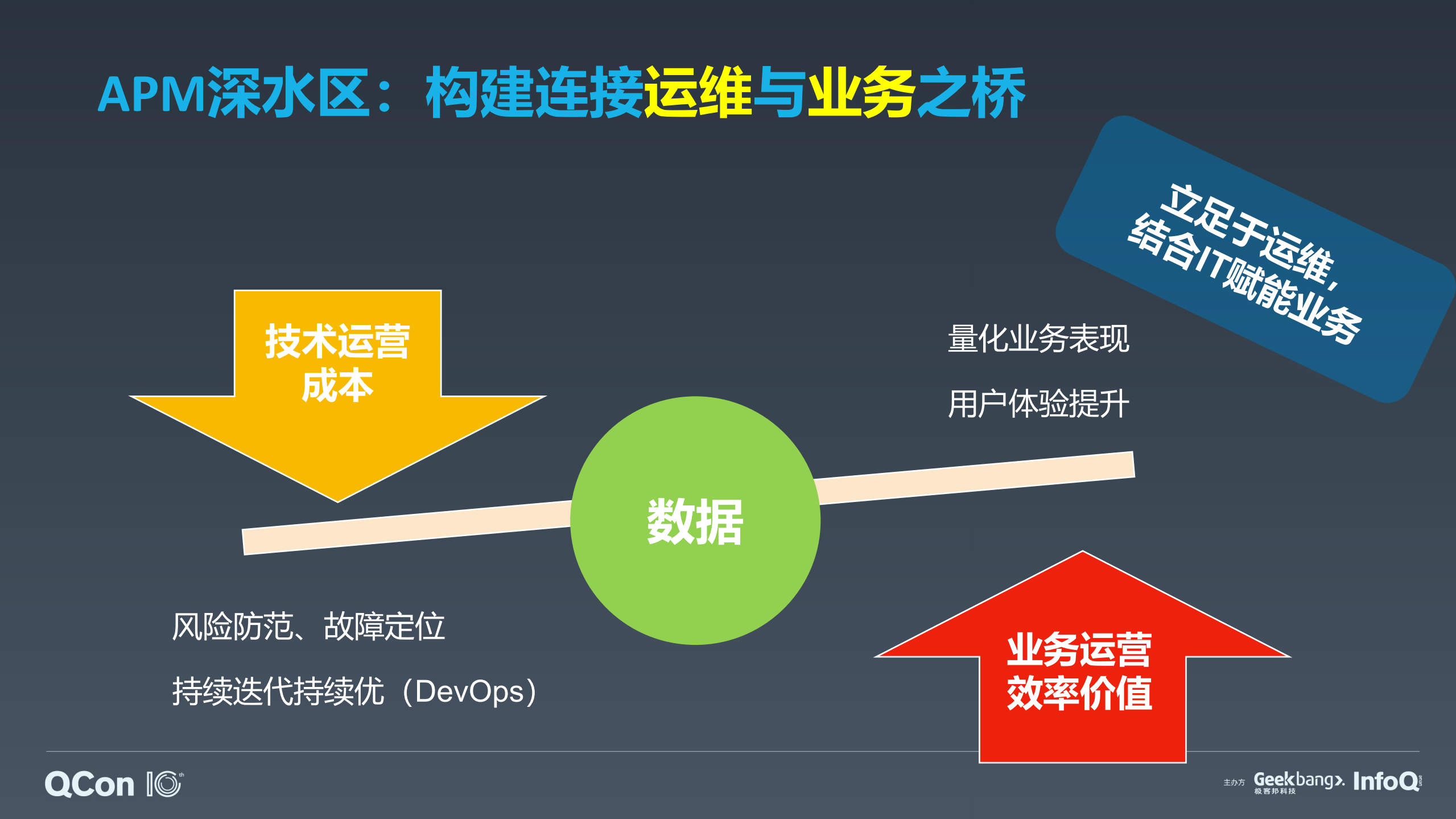 构建连接运维与业务之桥_ITIL之家(www.itilzj.com)_.PDF 第10页