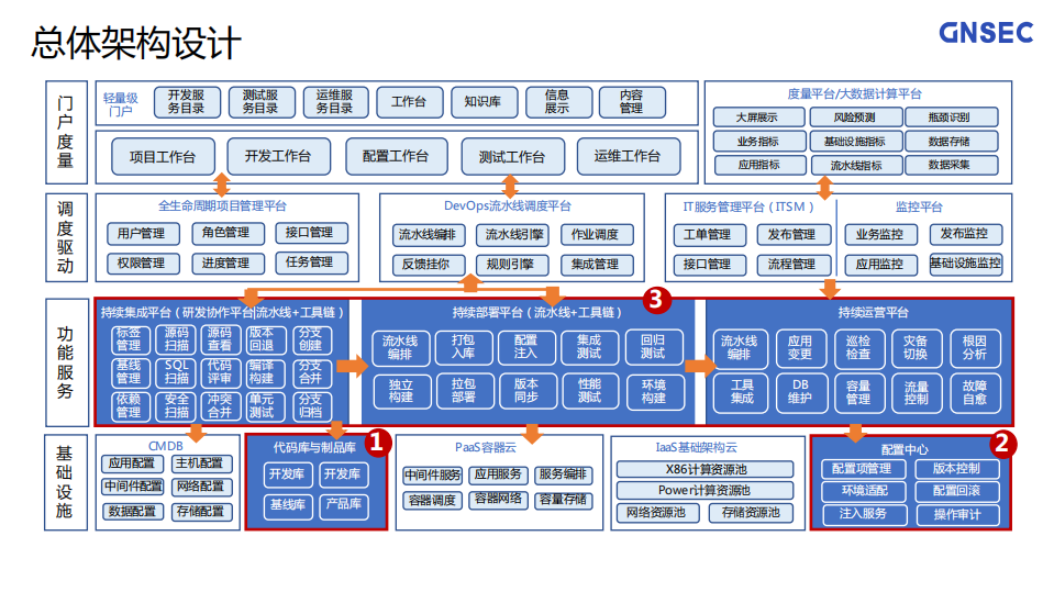 DevOps如何跨越从概念到落地的鸿沟_ITIL之家(www.itilzj.com)_.PDF 第5页