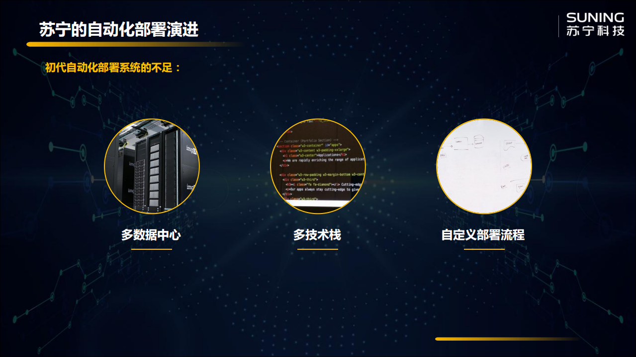 苏宁自动化部署演进之路_ITIL之家(www.itilzj.com)_.PDF 第9页