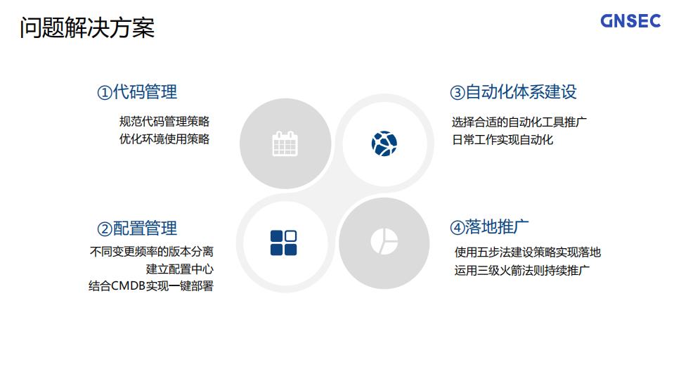 DevOps如何跨越从概念到落地的鸿沟_ITIL之家(www.itilzj.com)_.PDF 第6页