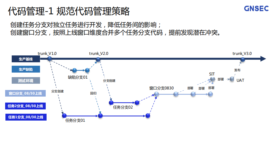 DevOps如何跨越从概念到落地的鸿沟_ITIL之家(www.itilzj.com)_.PDF 第7页