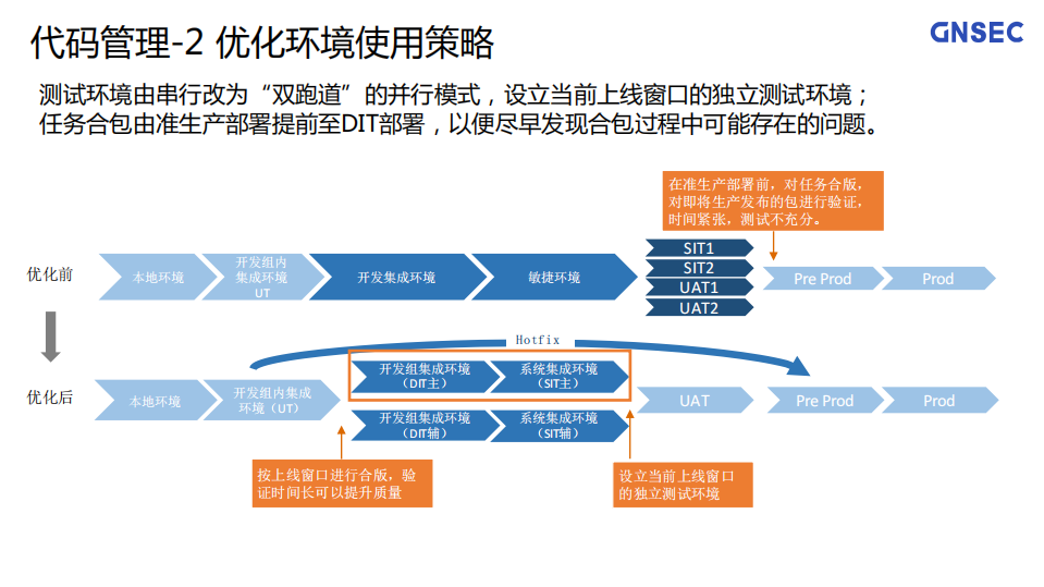 DevOps如何跨越从概念到落地的鸿沟_ITIL之家(www.itilzj.com)_.PDF 第8页
