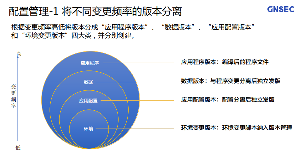 DevOps如何跨越从概念到落地的鸿沟_ITIL之家(www.itilzj.com)_.PDF 第9页