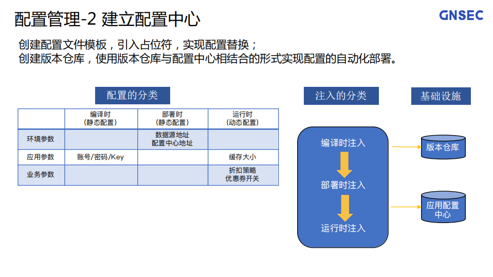 DevOps如何跨越从概念到落地的鸿沟_ITIL之家(www.itilzj.com)_.PDF 第10页