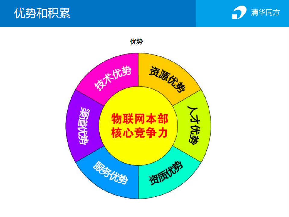 “智慧农业”物联网应用平台_ITIL之家(www.itilzj.com)_.PDF 第10页