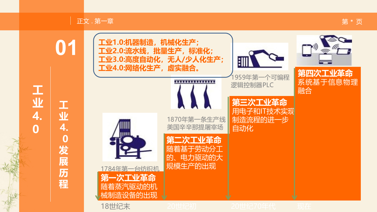 +中国制造2025与工业4.0介绍_ITIL之家(www.itilzj.com)_.PPTX 第4页