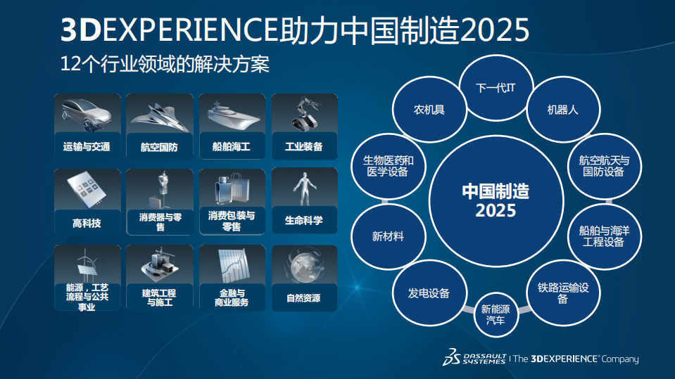 3DEXPERIENCE+Simulation+on+the+Cloud_ITIL之家(www.itilzj.com)_.PDF 第3页