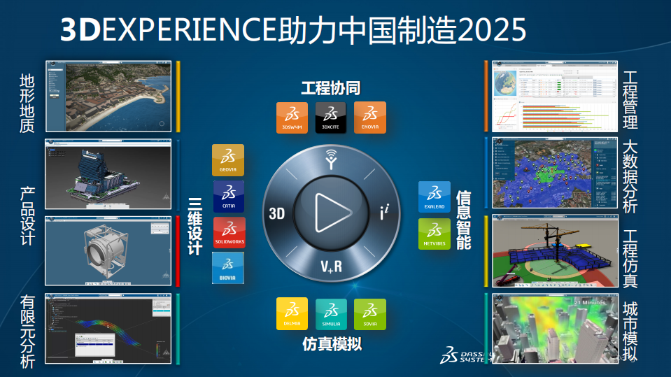 3DEXPERIENCE+Simulation+on+the+Cloud_ITIL之家(www.itilzj.com)_.PDF 第4页