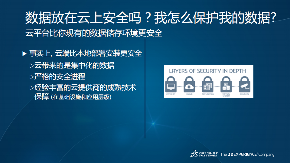 3DEXPERIENCE+Simulation+on+the+Cloud_ITIL之家(www.itilzj.com)_.PDF 第10页