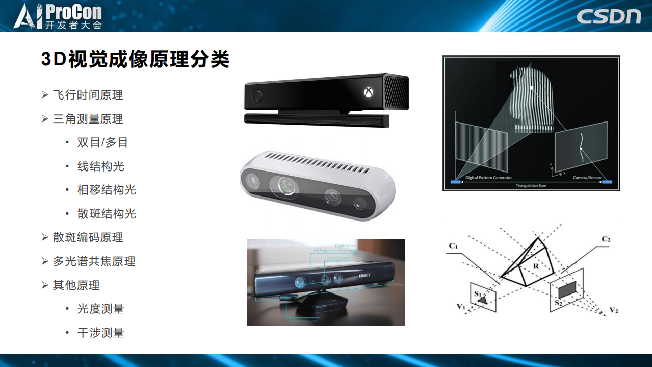 3D机器人视觉在工业自动化和仓储物流领域的应用_ITIL之家(www.itilzj.com)_.PDF 第2页