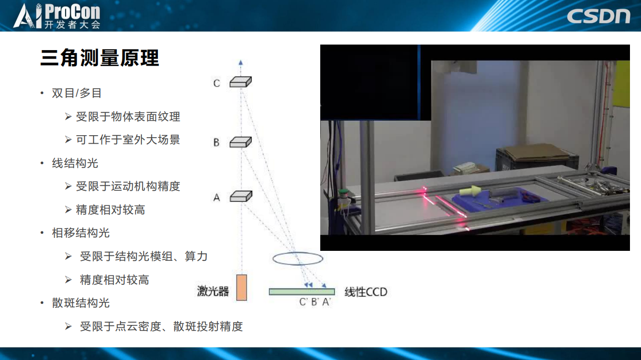 3D机器人视觉在工业自动化和仓储物流领域的应用_ITIL之家(www.itilzj.com)_.PDF 第4页