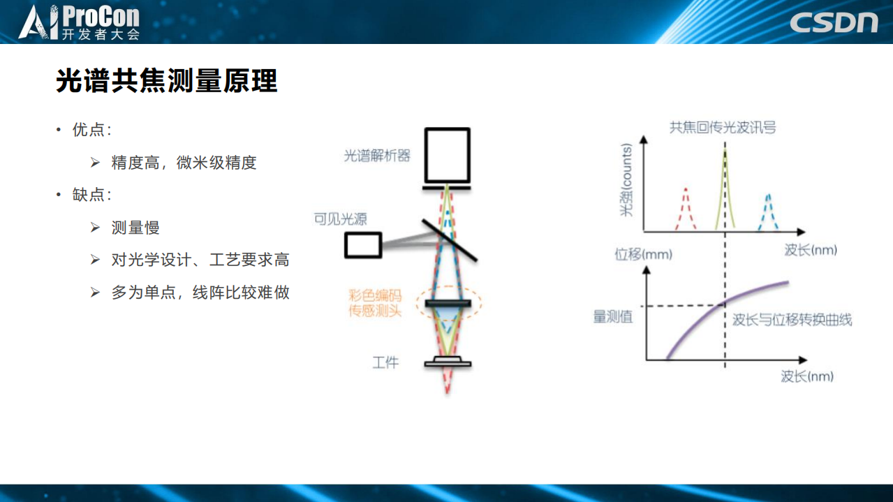 3D机器人视觉在工业自动化和仓储物流领域的应用_ITIL之家(www.itilzj.com)_.PDF 第6页