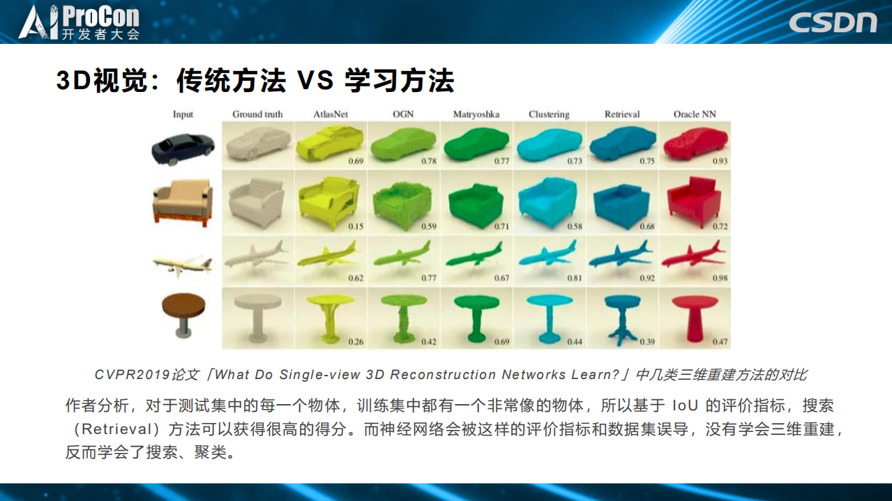 3D机器人视觉在工业自动化和仓储物流领域的应用_ITIL之家(www.itilzj.com)_.PDF 第9页