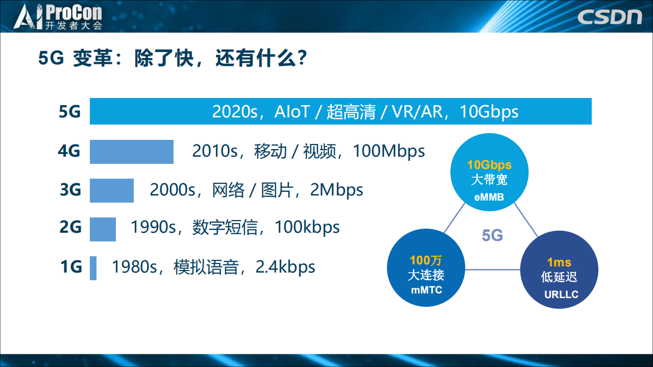 5G+驱动+AIoT+多模态智能技术与应用_ITIL之家(www.itilzj.com)_.PDF 第4页