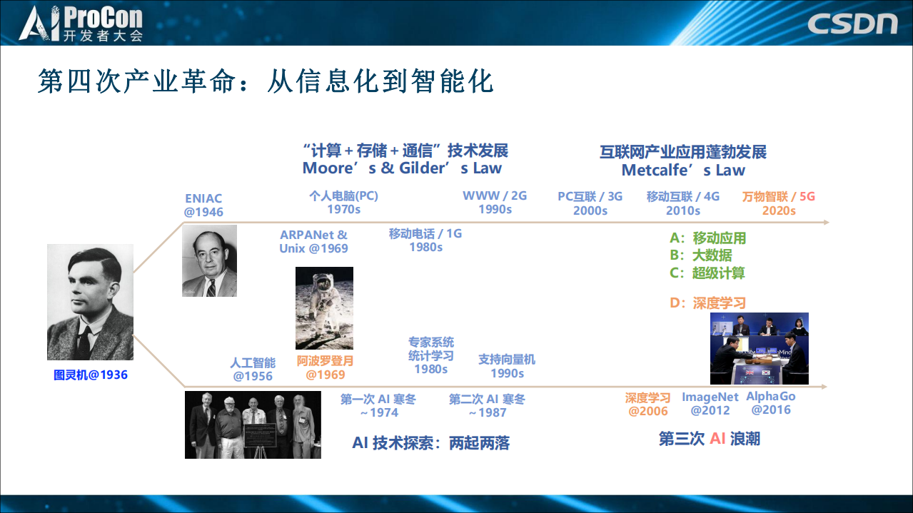 5G+驱动+AIoT+多模态智能技术与应用_ITIL之家(www.itilzj.com)_.PDF 第8页