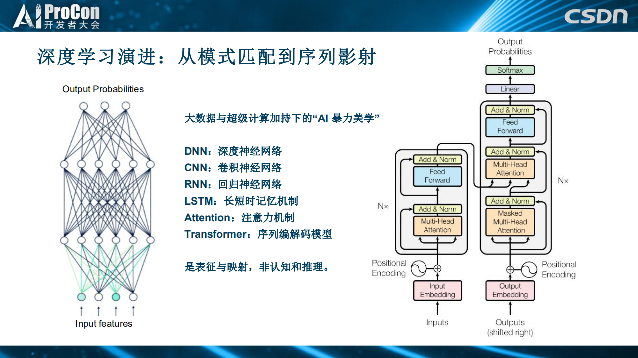 5G+驱动+AIoT+多模态智能技术与应用_ITIL之家(www.itilzj.com)_.PDF 第10页