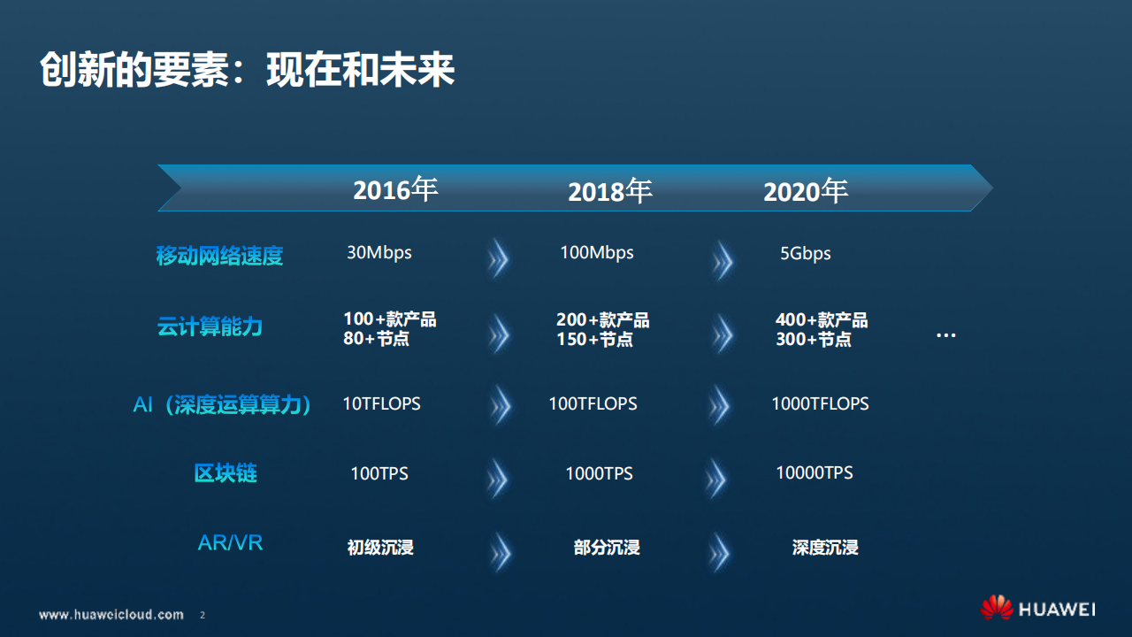 5G创新现在与未来_ITIL之家(www.itilzj.com)_.PDF 第2页