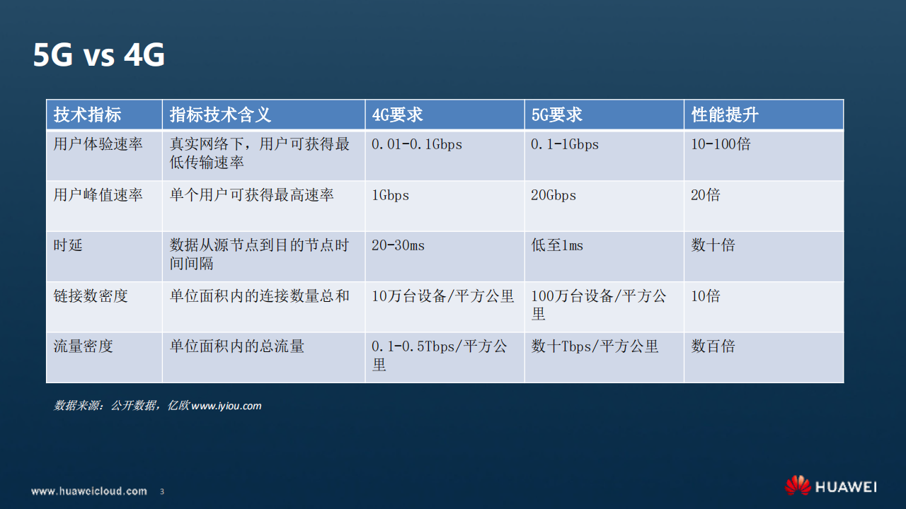 5G创新现在与未来_ITIL之家(www.itilzj.com)_.PDF 第3页