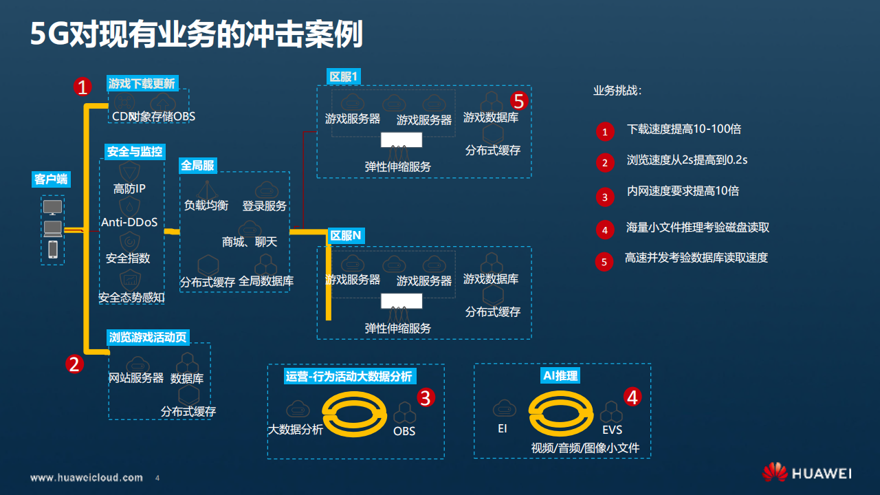 5G创新现在与未来_ITIL之家(www.itilzj.com)_.PDF 第4页