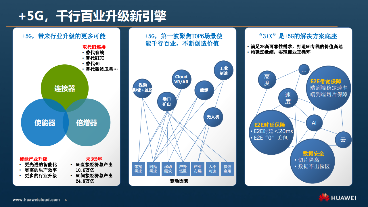 5G创新现在与未来_ITIL之家(www.itilzj.com)_.PDF 第6页