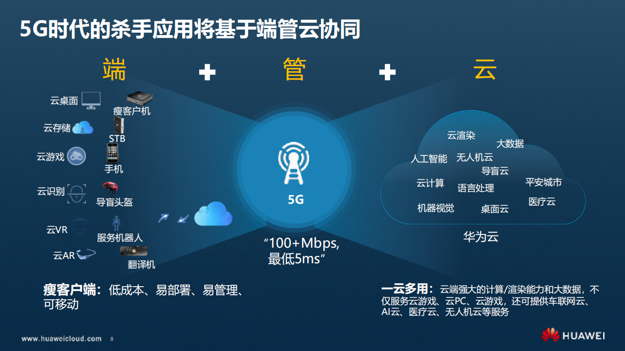 5G创新现在与未来_ITIL之家(www.itilzj.com)_.PDF 第8页