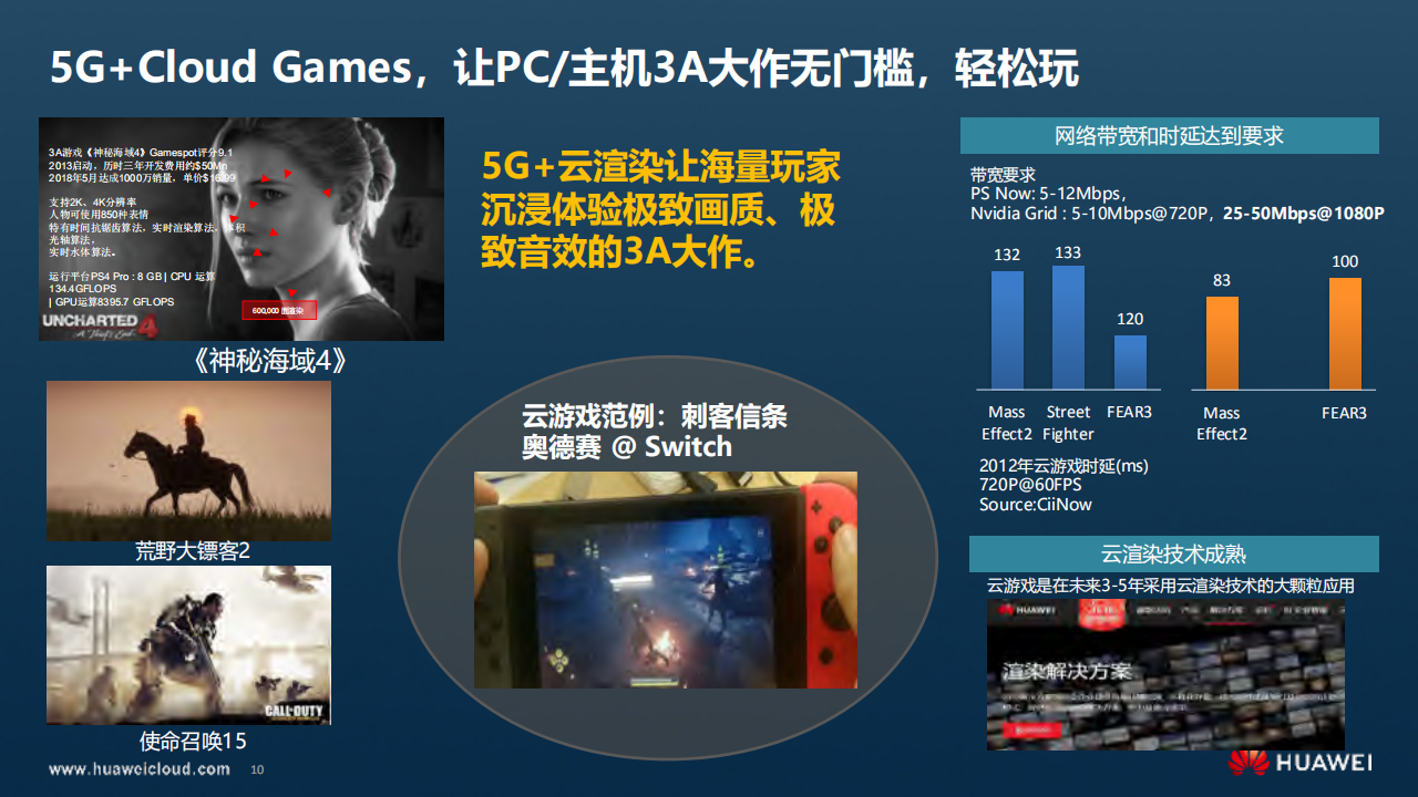 5G创新现在与未来_ITIL之家(www.itilzj.com)_.PDF 第10页