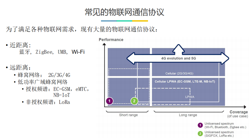 5G如何解决物联网的需求_ITIL之家(www.itilzj.com)_.PDF 第6页