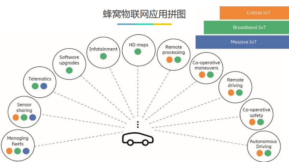 5G如何解决物联网的需求_ITIL之家(www.itilzj.com)_.PDF 第9页