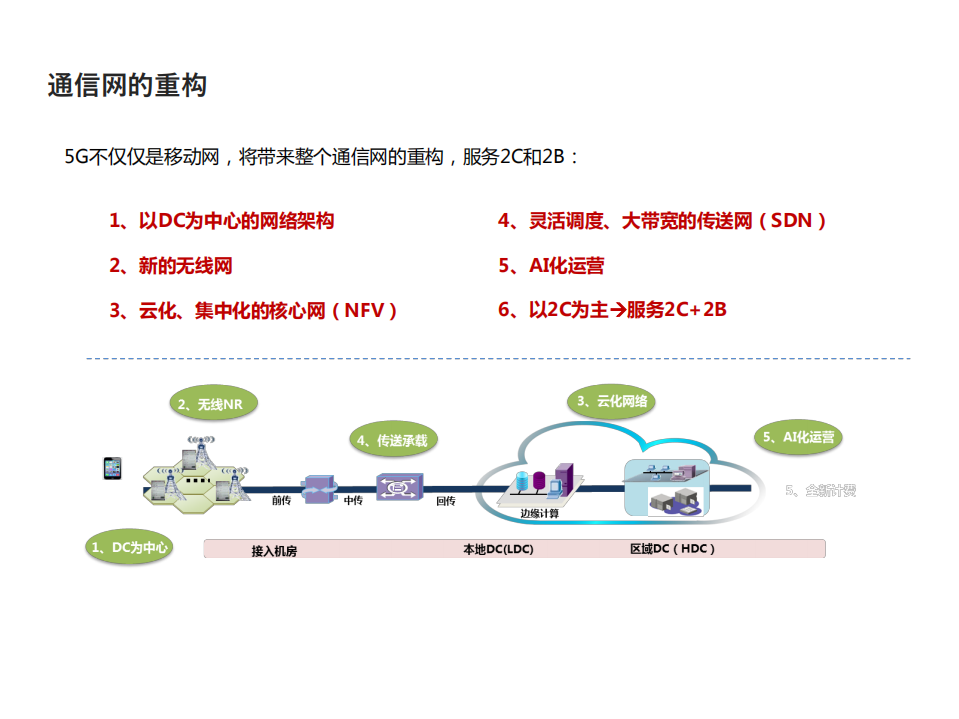 5G创新应用实践_ITIL之家(www.itilzj.com)_.PDF 第5页