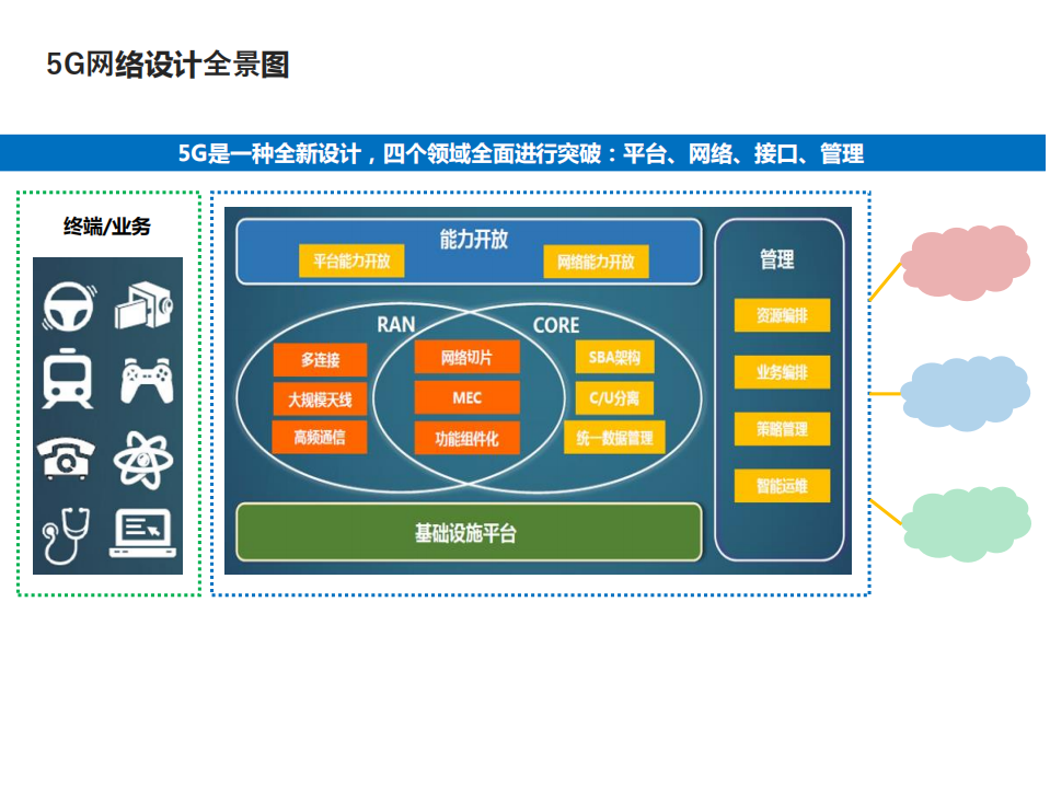 5G创新应用实践_ITIL之家(www.itilzj.com)_.PDF 第6页