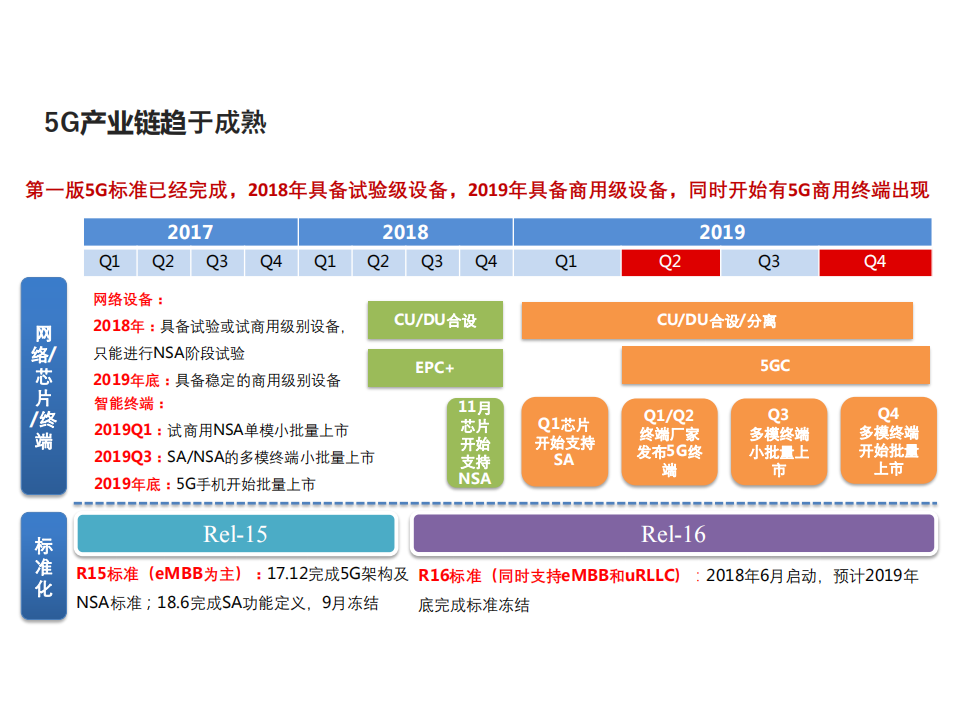 5G创新应用实践_ITIL之家(www.itilzj.com)_.PDF 第8页