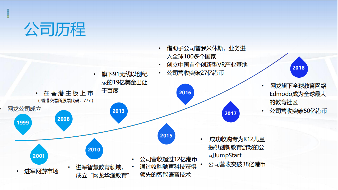 5G时代vr教育发展趋势及生态构建_ITIL之家(www.itilzj.com)_.PDF 第3页